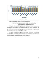 Term Papers 'Nekustamā īpašuma tirgus attīstības tendences Rīgā', 33.