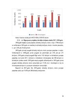 Term Papers 'Nekustamā īpašuma tirgus attīstības tendences Rīgā', 36.