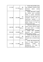 Term Papers 'Nekustamā īpašuma tirgus attīstības tendences Rīgā', 62.