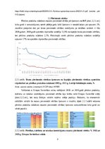 Research Papers 'Pārtikas produktu ražošanas nozares konkurētspēja', 9.