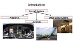 Presentations 'Aircraft Communications and Navigation', 3.
