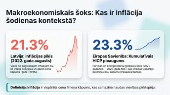 Presentations 'Inflācija ES un Latvijā', 2.