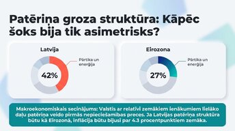 Presentations 'Inflācija ES un Latvijā', 3.