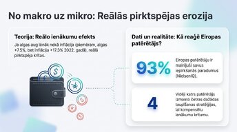 Presentations 'Inflācija ES un Latvijā', 4.