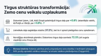 Presentations 'Inflācija ES un Latvijā', 6.