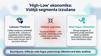 Presentations 'Inflācija ES un Latvijā', 7.
