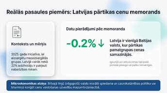 Presentations 'Inflācija ES un Latvijā', 10.
