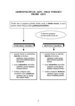 Summaries, Notes 'Adminitratīvais process shēmās', 6.