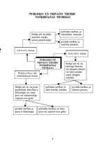 Summaries, Notes 'Adminitratīvais process shēmās', 7.