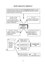 Summaries, Notes 'Adminitratīvais process shēmās', 11.