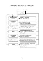Summaries, Notes 'Adminitratīvais process shēmās', 12.