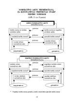 Summaries, Notes 'Adminitratīvais process shēmās', 17.