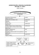 Summaries, Notes 'Adminitratīvais process shēmās', 24.