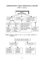 Summaries, Notes 'Adminitratīvais process shēmās', 35.