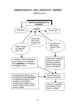 Summaries, Notes 'Adminitratīvais process shēmās', 39.