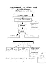 Summaries, Notes 'Adminitratīvais process shēmās', 45.
