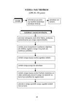 Summaries, Notes 'Adminitratīvais process shēmās', 66.