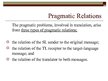 Presentations 'Pragmatics and Semantics. Linguistic. English', 20.
