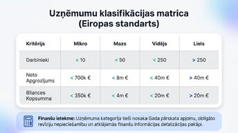 Presentations 'Organizatoriski - tiesiskās biznesa formas Latvijā 2025.-2026.gadā', 3.