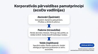 Presentations 'Organizatoriski - tiesiskās biznesa formas Latvijā 2025.-2026.gadā', 4.