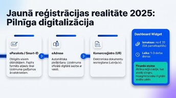 Presentations 'Organizatoriski - tiesiskās biznesa formas Latvijā 2025.-2026.gadā', 5.