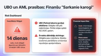 Presentations 'Organizatoriski - tiesiskās biznesa formas Latvijā 2025.-2026.gadā', 6.