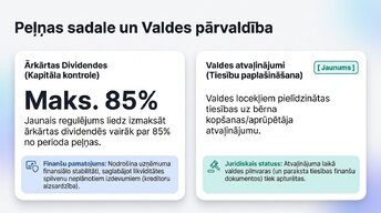 Presentations 'Organizatoriski - tiesiskās biznesa formas Latvijā 2025.-2026.gadā', 8.
