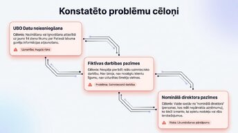 Presentations 'Organizatoriski - tiesiskās biznesa formas Latvijā 2025.-2026.gadā', 10.