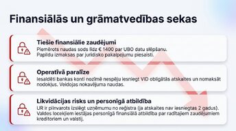 Presentations 'Organizatoriski - tiesiskās biznesa formas Latvijā 2025.-2026.gadā', 11.