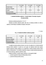 Practice Reports 'Finanšu analīze SIA "X"', 19.