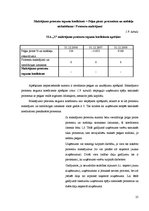 Practice Reports 'Finanšu analīze SIA "X"', 25.