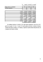 Practice Reports 'Finanšu analīze SIA "X"', 65.
