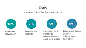 Presentations 'Nodokļu sistēma Maltā', 2.