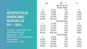 Presentations 'Nodokļu sistēma Maltā', 4.