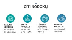 Presentations 'Nodokļu sistēma Maltā', 7.