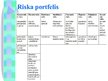 Presentations 'Riska vadīšanas procesa novērtējums uzņēmumā SIA "Izzi"', 8.