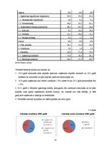 Term Papers 'Latvijas uzņēmējdarbības analīze no finanšu aspekta', 65.
