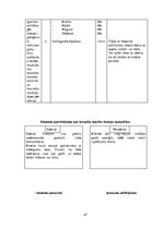 Term Papers 'Fitnesa treniņu process sievietēm ķermeņa kompozīcijas  korekcijai', 47.