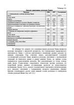 Research Papers 'Анализ доходов и расходов банка', 27.