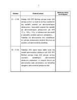 Practice Reports 'Prakses dienasgrāmata - Administratīvajās tiesībās', 5.