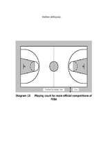 Summaries, Notes 'Basketbola stafete 9.klasei ', 3.