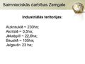 Presentations 'Zemgales reģions', 19.