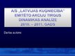 Research Papers 'AS "Latvijas kuģniecība" emitēto akciju tirgus dinamikas analīze 2010.-2011.gadā', 1.