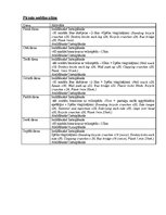 Summaries, Notes 'Individuāla fizisko aktivitāšu programma 
divām nedēļām', 3.