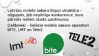 Presentations 'Konkurence Latvijas mobilo sakaru tirgū', 3.
