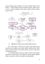 Research Papers 'Sociālās palīdzībs organizatora profesionālā darbība un izaugsme', 14.