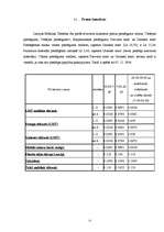 Research Papers 'Mobilo sakaru operatori Latvijā', 15.