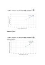 Samples 'Kā attālums starp centrālo un pirmo difrakcijas maksimumu ir atkarīgs no gaismas', 5.