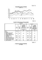 Research Papers 'Latvia Foreign Trade by Groups of Commodities and Countries', 2.