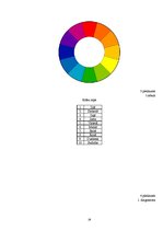 Research Papers 'Krāsu ietekme uz cilvēka pašsajūtu', 26.